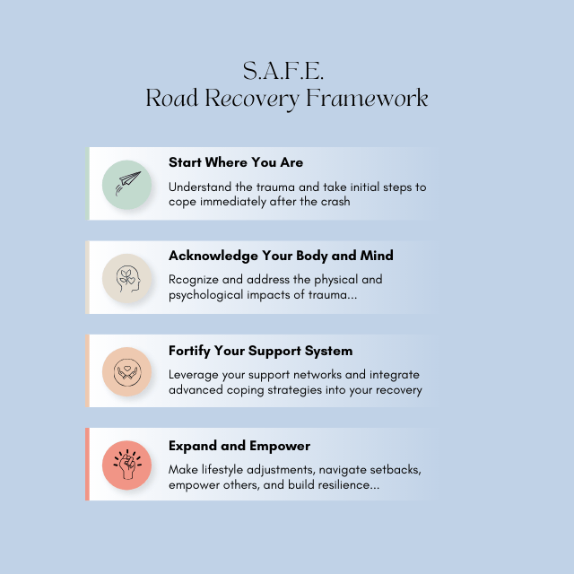 safe road recovery framework